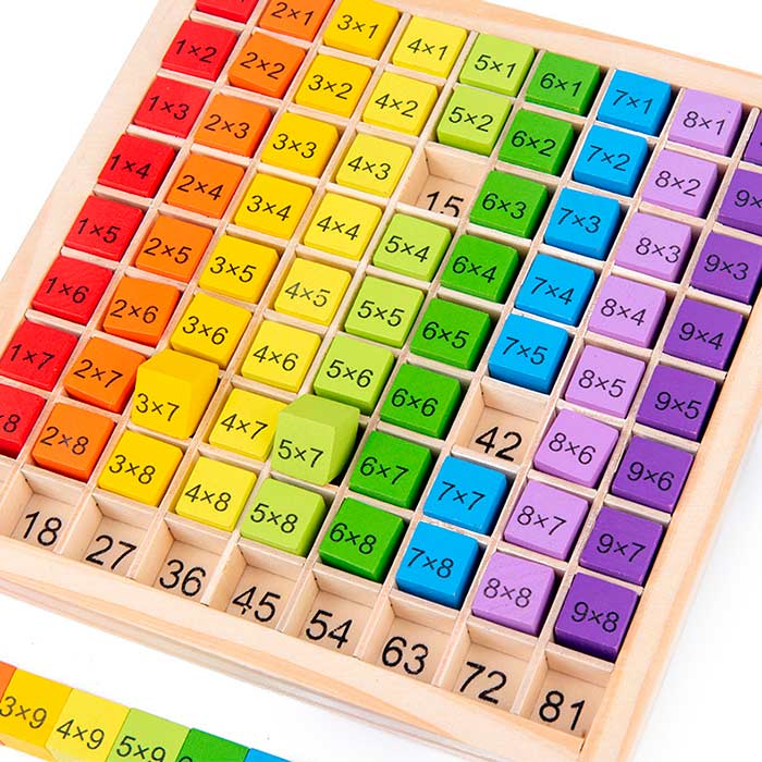 BoardGame, didaktična igra za učenje poštevanke do 100 - Image 3