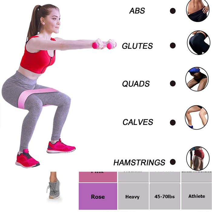 ExerciseBands, 3-delni set elastičnih trakov za vadbo - Image 9