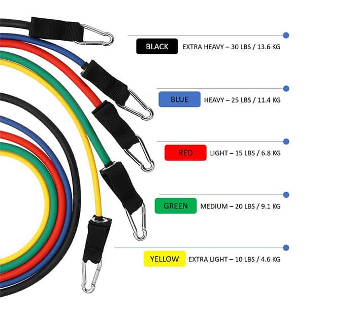 FitBands, elastike za trening z ročaji - Image 10