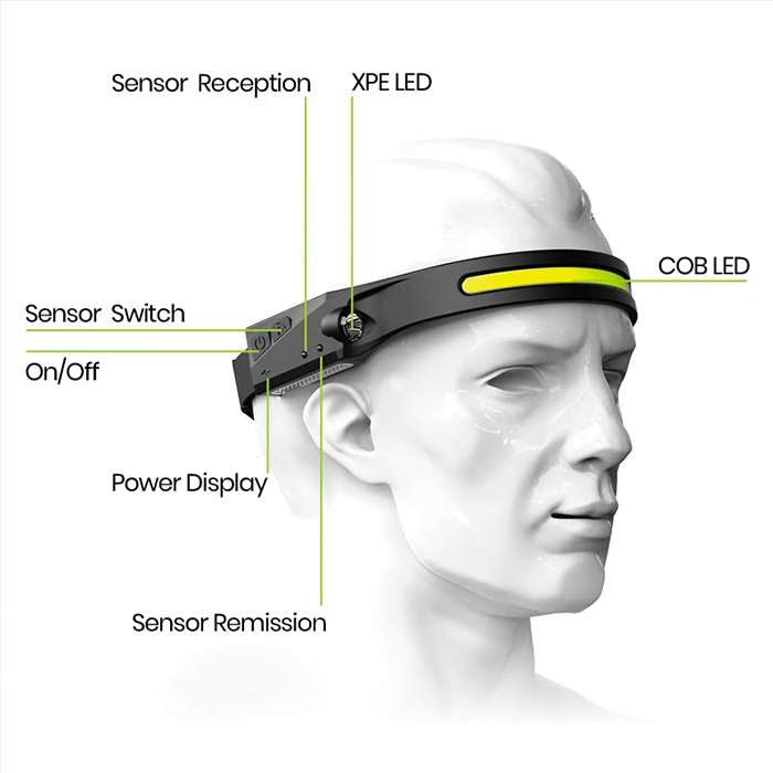 HeadLamp, univerzalna naglavna svetilka - Image 6