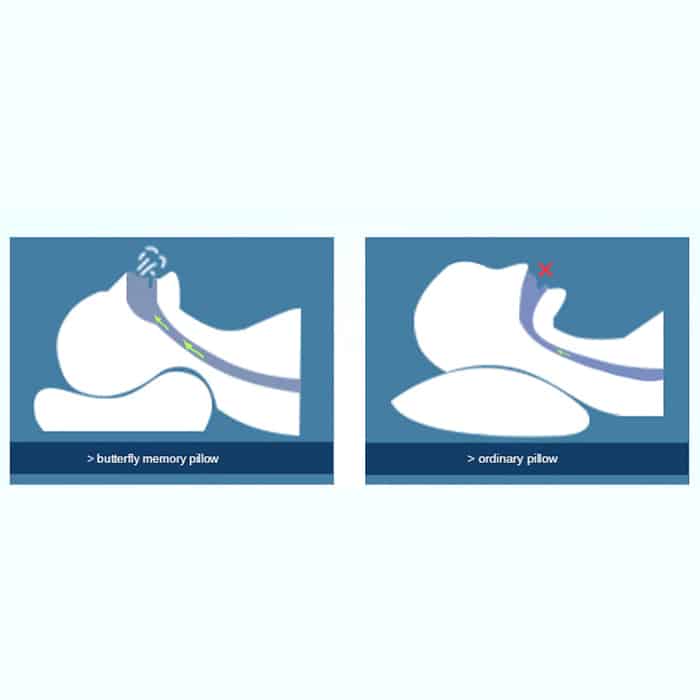 MemoryPillow, ergonomski vzglavnik iz spominske pene - Image 3