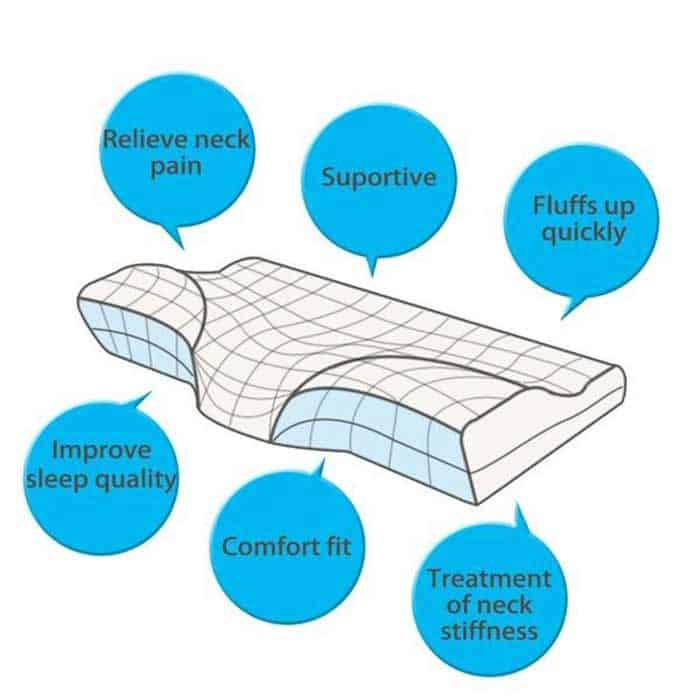 MemoryPillow, ergonomski vzglavnik iz spominske pene - Image 8